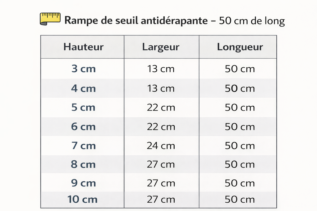 Rampe de Seuil Antidérapante