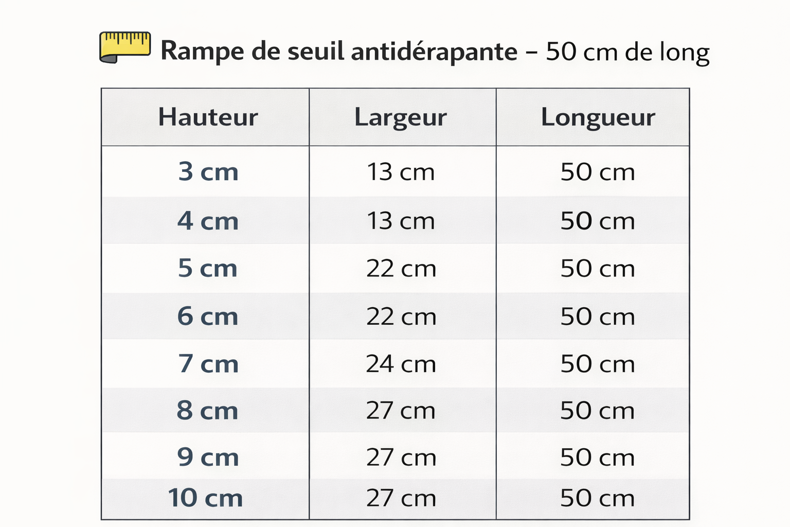Rampe de Seuil Antidérapante